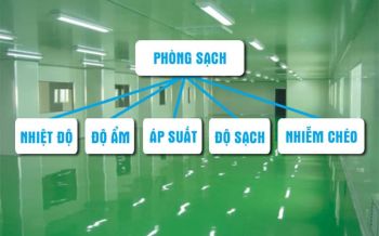 Các thuật ngữ kỹ thuật phòng sạch bạn cần phải biết